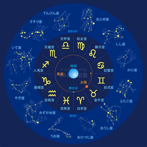 1月二十日 星座|1月20日生まれは星座は何座？西暦ごとに違う水瓶座。